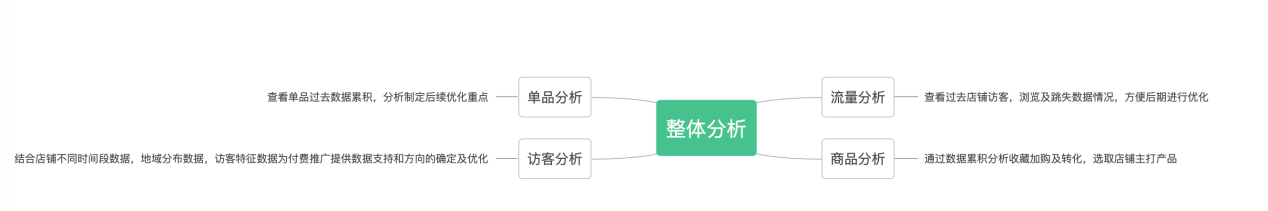 [新年開篇]2022淘系店鋪應(yīng)該做什么?運(yùn)營(yíng)推廣總規(guī)劃！